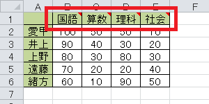 Excel 2010を起動し、データを入力します