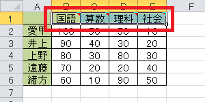 コメントが挿入されたセルB1、C1、D1、E1セルが選択された状態になります