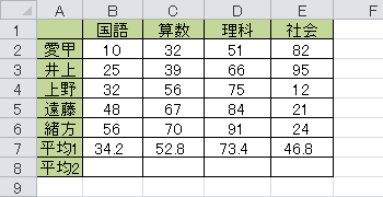 データを入力します