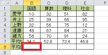 小数点以下を切り捨てた値を表示したいセルをクリックします