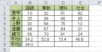 セル「B8」にセル「B7」の値から小数点以下を切り捨てた値が表示されます