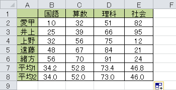 「平均2」欄に表示された値が、「平均1」欄の値から小数点以下を切り捨てた値であることを確認してください