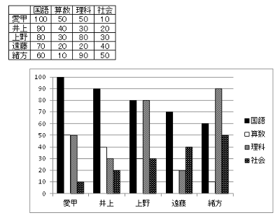 モノクロ印刷を行い、表やグラフの色が判別できることを確認してください