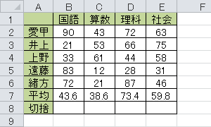 データを入力します