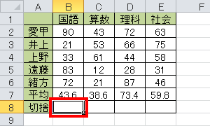 小数点を切り捨てた値を表示したいセルをクリックします