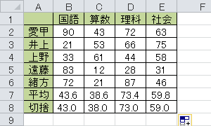 「切捨」欄に表示された値が「平均」欄の小数点を切り捨てた値であることを確認してください