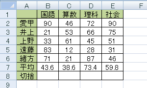 任意のデータを入力します