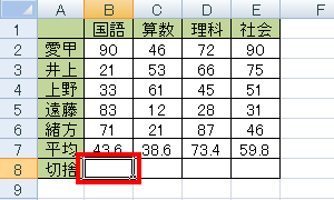 小数点を切り捨てた値を表示したいセルをクリックします