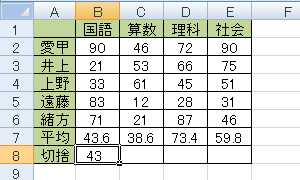 セルB8にセルB7の小数点を切り捨てた値が表示されます