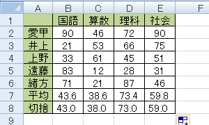 「切捨」欄に表示された値が「平均」欄の小数点を切り捨てた値であることを確認してください