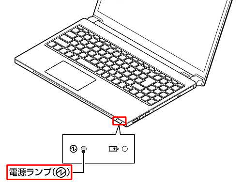 電源ランプの位置（一例）