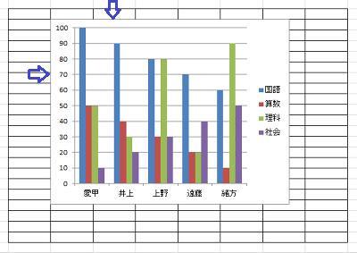 グラフエリアの上側と左側がセルに合っていることを確認してください