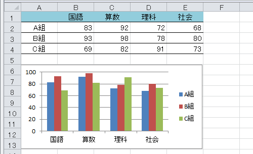 任意の表とグラフを表示します