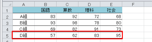 グラフに系列として追加したいデータを表に入力します