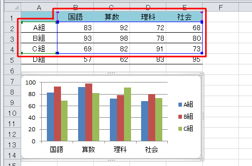 グラフの何も表示されていない箇所をクリックし、表に枠線が表示されたことを確認します