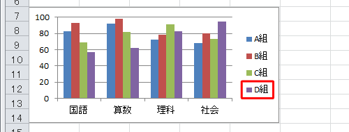 グラフに系列が追加されたことを確認してください