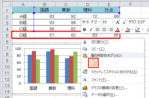 表に追加した行をコピーしてグラフの上で右クリックし、表示された一覧から「貼り付け」をクリックして、系列を追加することもできます