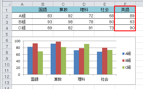 グラフに項目として追加したいデータを表に入力します