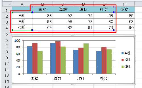 グラフの何も表示されていない箇所をクリックし、表に枠線が表示されたことを確認します