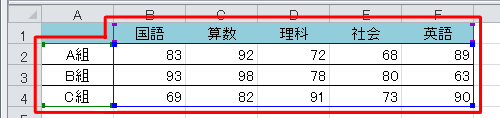 表の枠線が追加した列まで伸びたことを確認します
