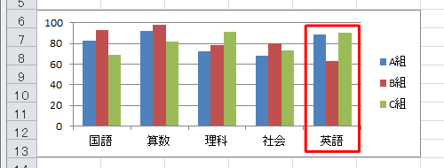 グラフに項目が追加されたことを確認してください