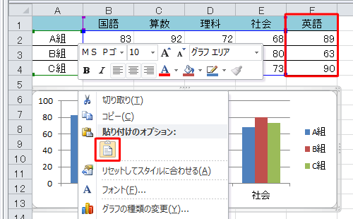 表に追加した列をコピーしてグラフの上で右クリックし、表示された一覧から「貼り付け」をクリックして、項目を追加することもできます