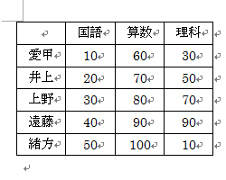 文書に任意の表を作成します