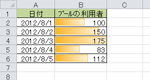 簡易グラフの表示（一例）