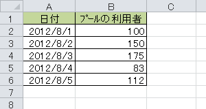 任意のデータを入力します