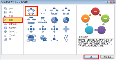 画面左側の一覧から「循環」をクリックし、任意のレイアウトをクリックして、「OK」をクリックします
