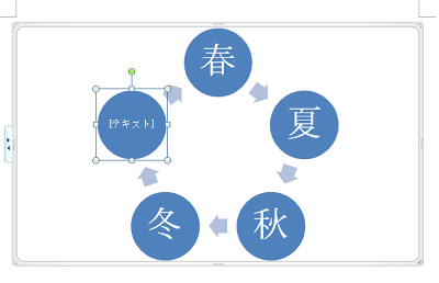 「基本の循環」図が挿入されたら、各項目に文字を入力します