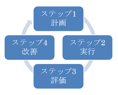 循環図（一例）