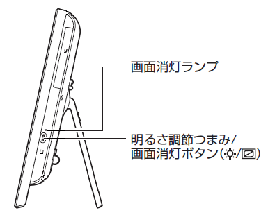 明るさ調節つまみ/画面消灯ボタン（一例）