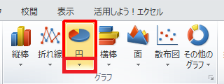 グラフ化したいデータをドラッグして範囲選択し、リボンから「挿入」タブをクリックして、「グラフ」グループの「円」をクリックします