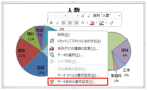 グラフをクリックして選択状態にし、右クリックして、表示された一覧から「データ系列の書式設定」をクリックします
