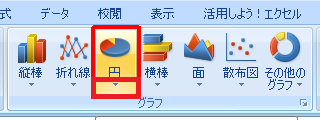 グラフ化したいデータをドラッグして範囲選択し、リボンから「挿入」タブをクリックして、「グラフ」グループの「円」をクリックします