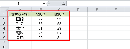 グラフに必要なデータを入力します