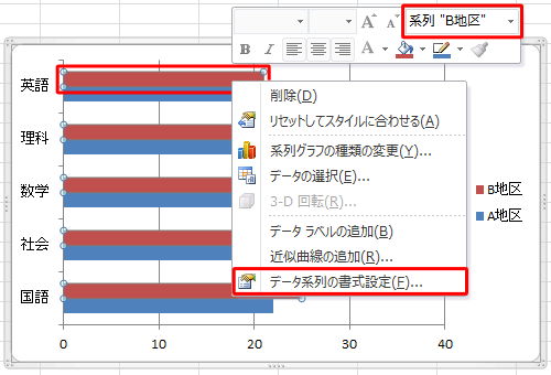 「B地区」の横棒を右クリックし、表示された一覧から「データ系列の書式設定」をクリックします