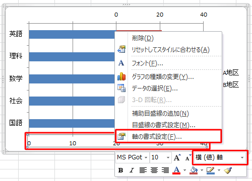 グラフ下部に表示されている、「A地区」の数値軸を右クリックし、表示された一覧から「軸の書式設定」をクリックします