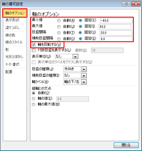 「最小値」、「最大値」、「目盛間隔」、「補助目盛間隔」「軸を反転する」を設定します