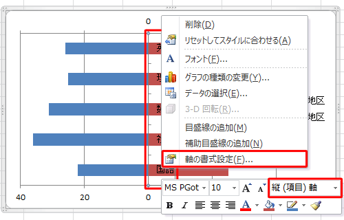 グラフに表示されている縦軸ラベルを右クリックし、表示された一覧から「軸の書式設定」をクリックします