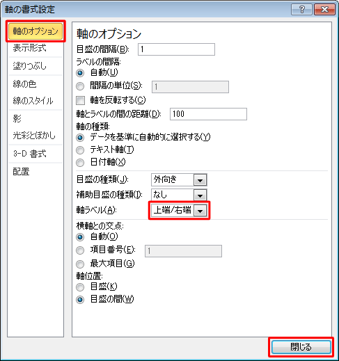 「軸ラベル」ボックスから「上端/右端」をクリックしたら、「閉じる」をクリックしますます