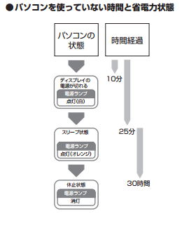 デスクトップパソコンの一例