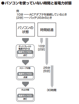 ノートパソコンの一例