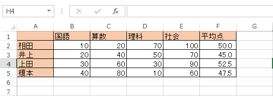 任意のデータを表示します
