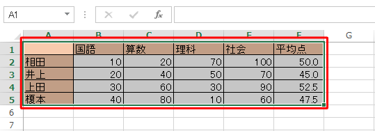 グラフを作成したい表をドラッグして範囲選択します