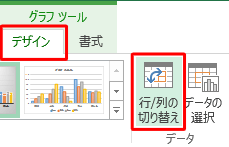 リボンから「デザイン」タブをクリックし、「データ」グループの「行/列の切り替え」をクリックします