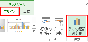 リボンから「デザイン」タブをクリックし、「種類」グループの「グラフの種類の変更」をクリックします