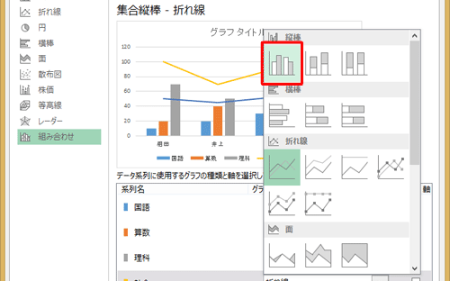 各データの「グラフの種類」ボックスをクリックすると、「折れ線」をはじめ「集合縦棒」「横棒」「面」など目的に応じたグラフを各データごとに選択できます