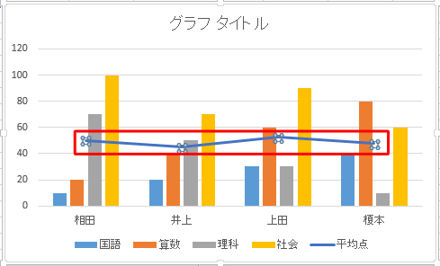 グラフから折れ線グラフの線上をクリックします